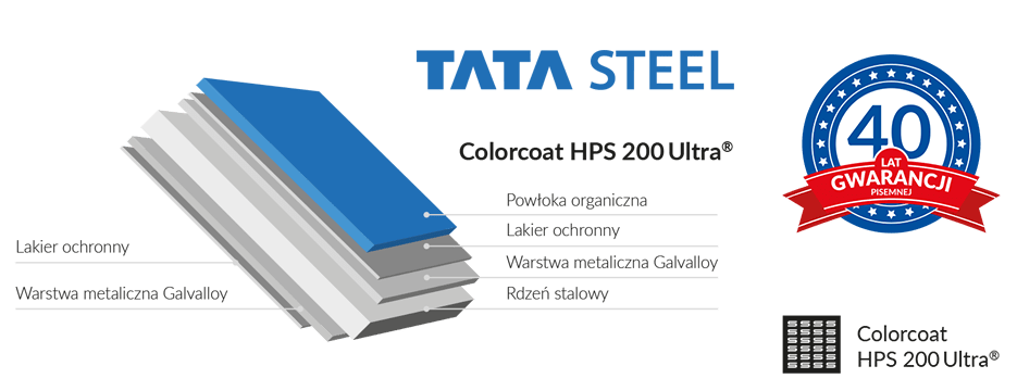 Colorcoat HPS 200 Ultra