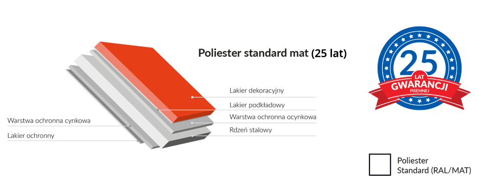 Poliester standard mat