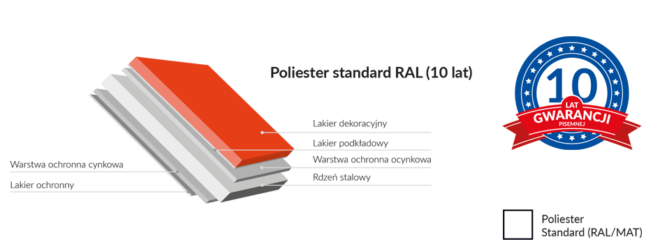 Poliester standard RAL